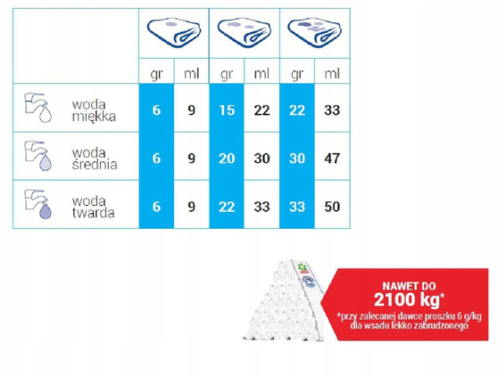 Ariel Professional Formula+ Proszek do prania 13 kg